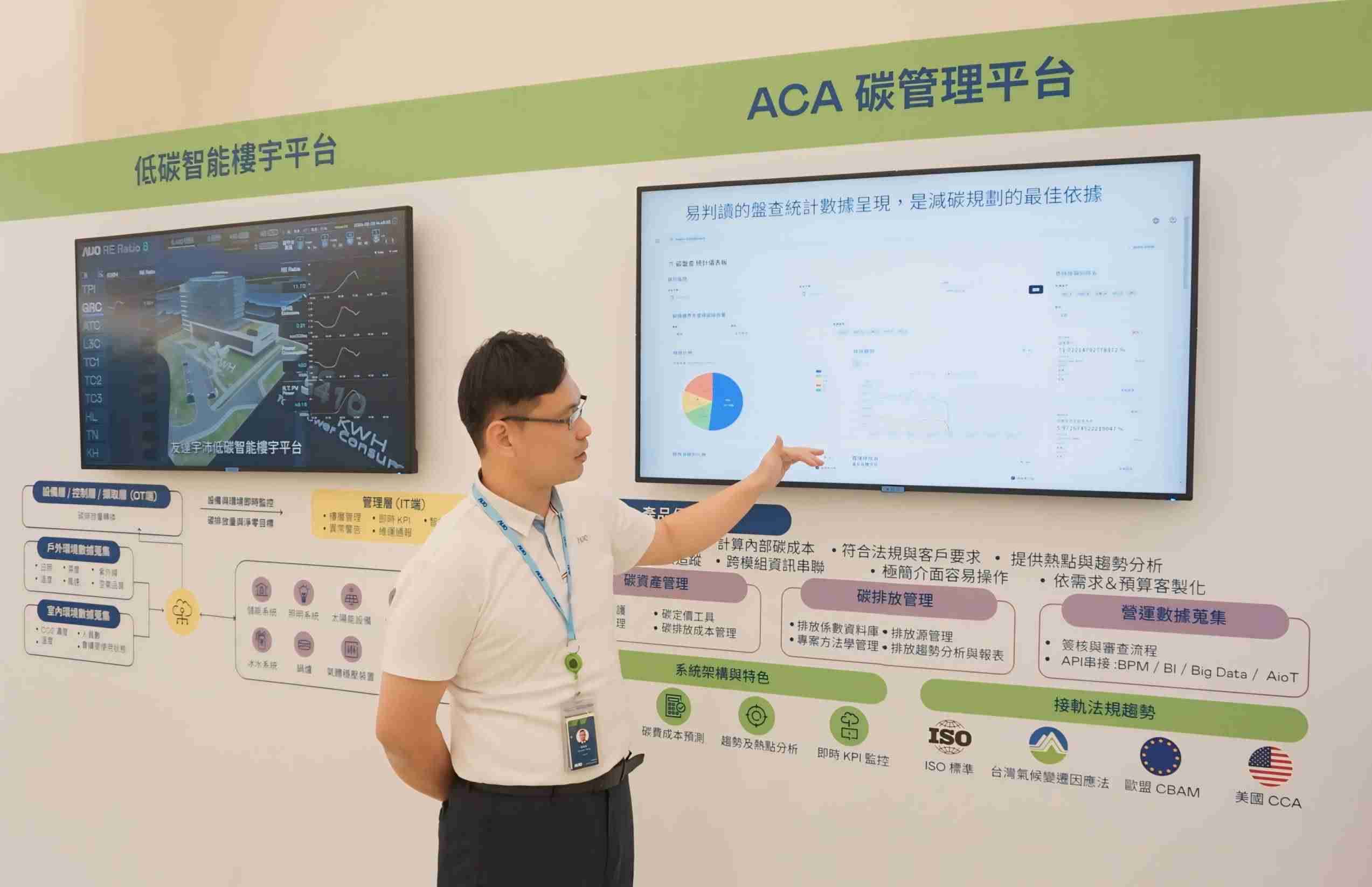 2468BET宇沛ACA碳管理平台扩增应用模块，，，，协助企业优化碳管理效率，，实现净零碳排目标